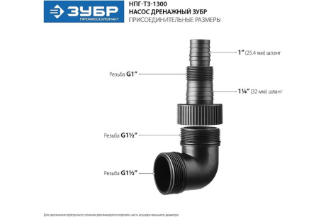 Купить Насос НПГ-Т3-400 дренаж для грязной воды Зубр 400Вт фото №8